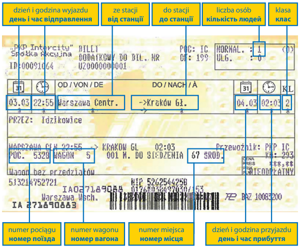 Grafika z informacjami na bilecie