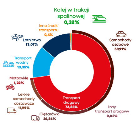 wykres kołowy