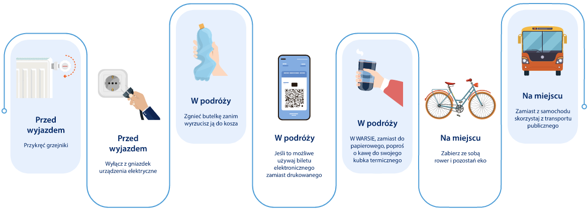 Porady ekologiczne na podróż: przed wyjazdem, w podróży, na miejscu
