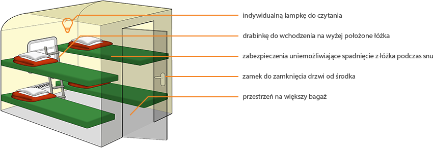 schemat przedziału