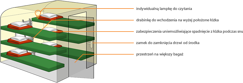 schemat przedziału